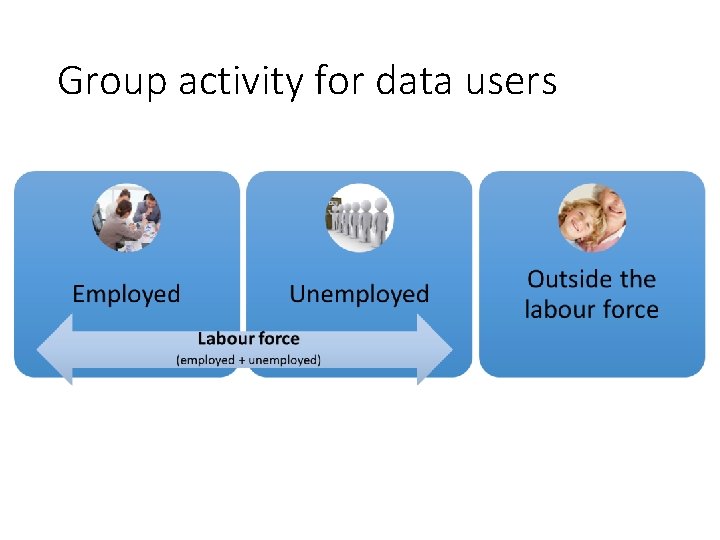 Group activity for data users 