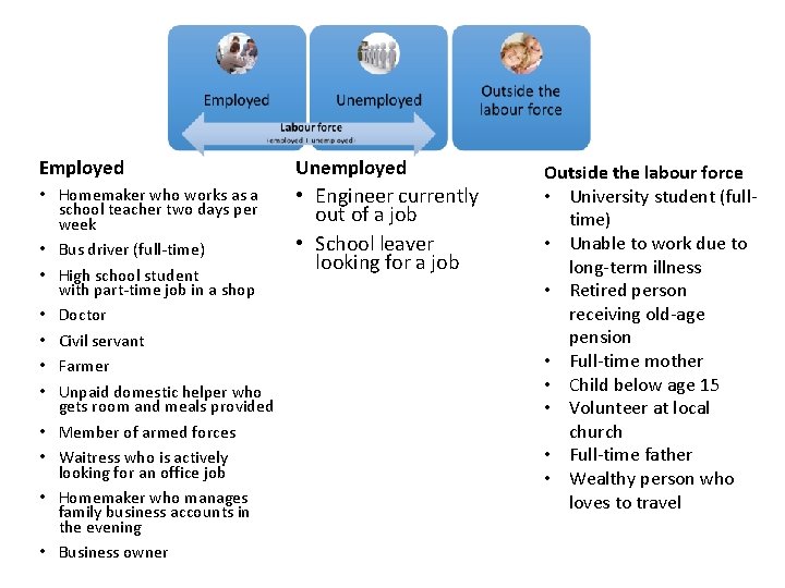 Employed Unemployed • Homemaker who works as a school teacher two days per week
