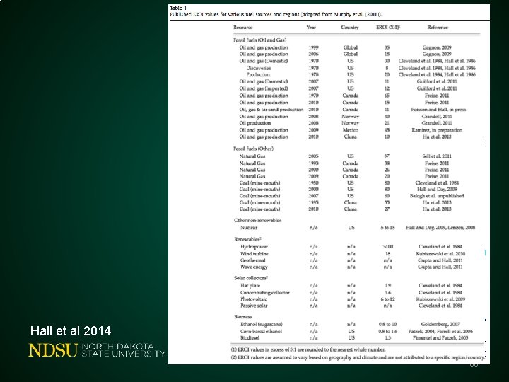 Hall et al 2014 66 