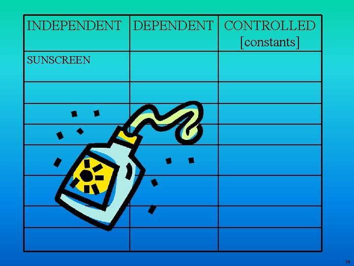 INDEPENDENT CONTROLLED [constants] SUNSCREEN 34 