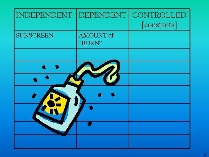 INDEPENDENT CONTROLLED [constants] SUNSCREEN AMOUNT of “BURN” 35 
