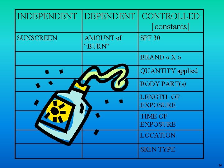 INDEPENDENT CONTROLLED [constants] SUNSCREEN AMOUNT of “BURN” SPF 30 BRAND « X » QUANTITY