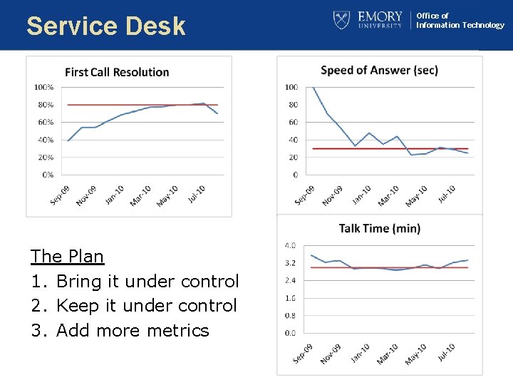 Service Desk The Plan 1. Bring it under control 2. Keep it under control