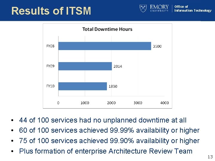 Results of ITSM • • Office of Information Technology 44 of 100 services had