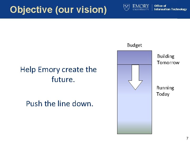 Office of Information Technology Objective (our vision) Budget Help Emory create the future. Building