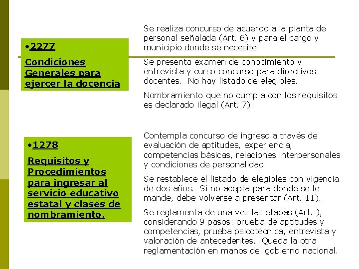  • 2277 Se realiza concurso de acuerdo a la planta de personal señalada