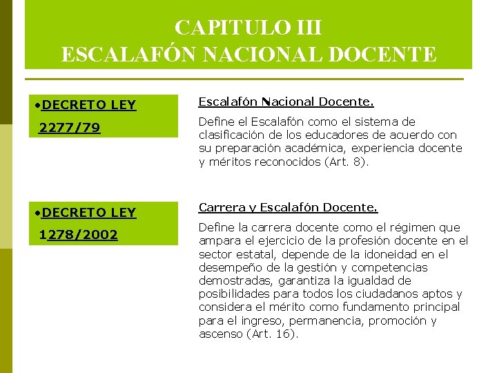 CAPITULO III ESCALAFÓN NACIONAL DOCENTE • DECRETO LEY 2277/79 • DECRETO LEY 1278/2002 Escalafón