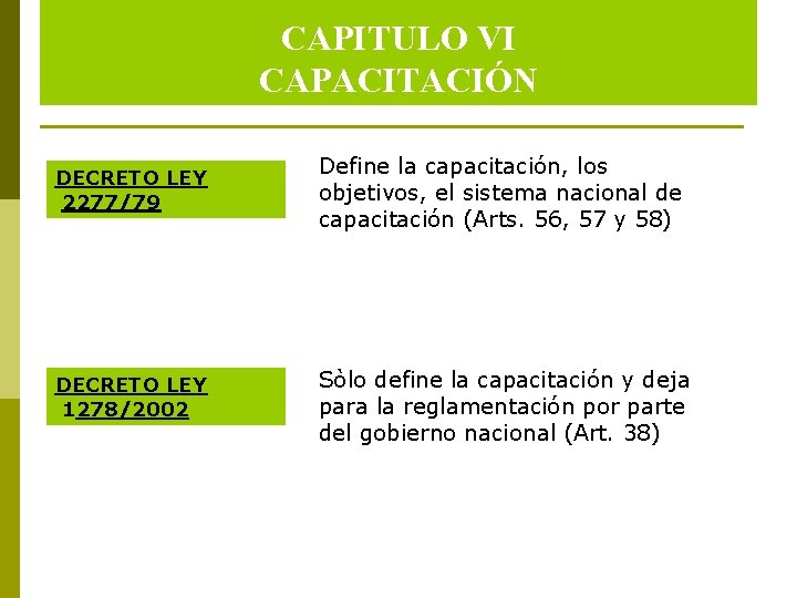 CAPITULO VI CAPACITACIÓN DECRETO LEY 2277/79 Define la capacitación, los objetivos, el sistema nacional