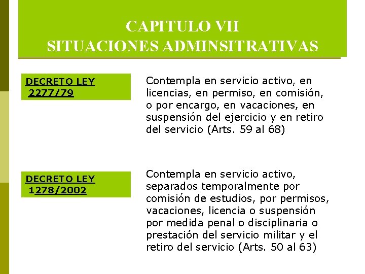 CAPITULO VII SITUACIONES ADMINSITRATIVAS DECRETO LEY 2277/79 DECRETO LEY 1278/2002 Contempla en servicio activo,