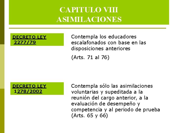 CAPITULO VIII ASIMILACIONES DECRETO LEY 2277/79 Contempla los educadores escalafonados con base en las