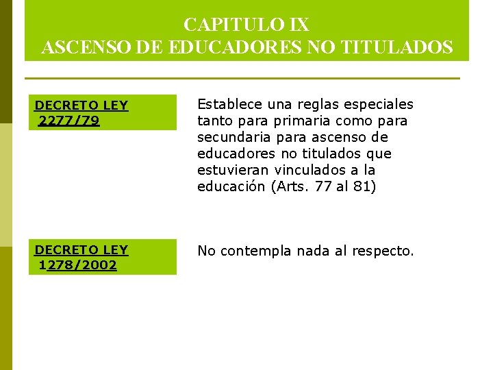 CAPITULO IX ASCENSO DE EDUCADORES NO TITULADOS DECRETO LEY 2277/79 Establece una reglas especiales