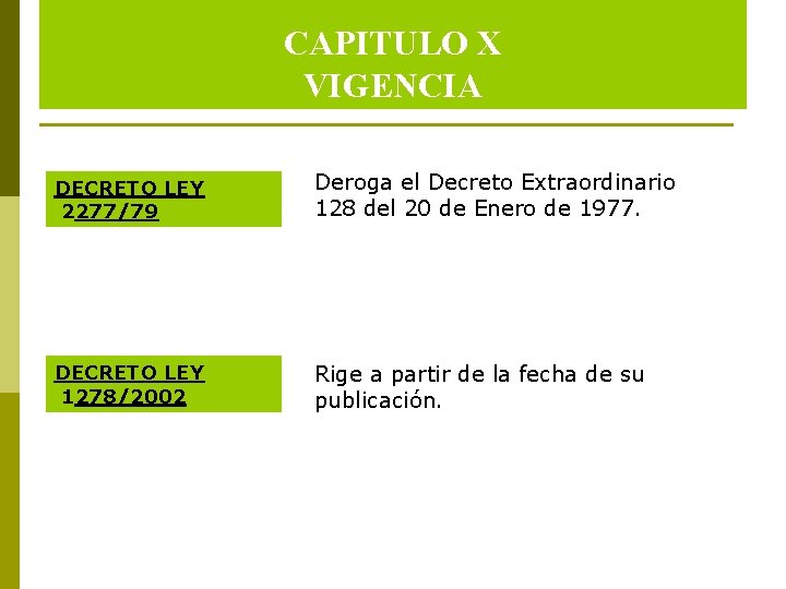 CAPITULO X VIGENCIA DECRETO LEY 2277/79 Deroga el Decreto Extraordinario 128 del 20 de