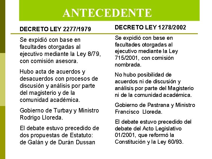 ANTECEDENTE DECRETO LEY 2277/1979 DECRETO LEY 1278/2002 Se expidió con base en facultades otorgadas