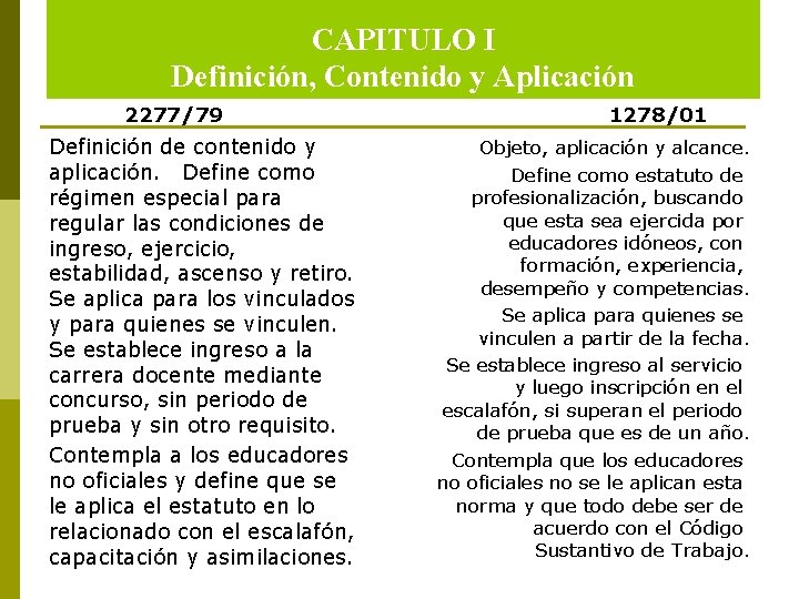 CAPITULO I Definición, Contenido y Aplicación 2277/79 Definición de contenido y aplicación. Define como