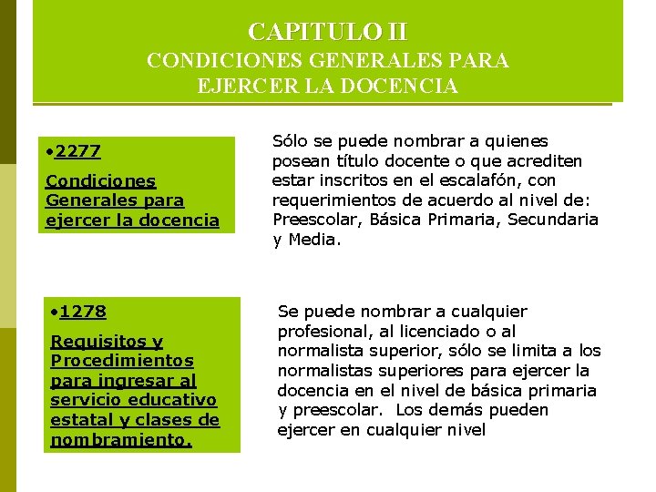 CAPITULO II CONDICIONES GENERALES PARA EJERCER LA DOCENCIA • 2277 Condiciones Generales para ejercer