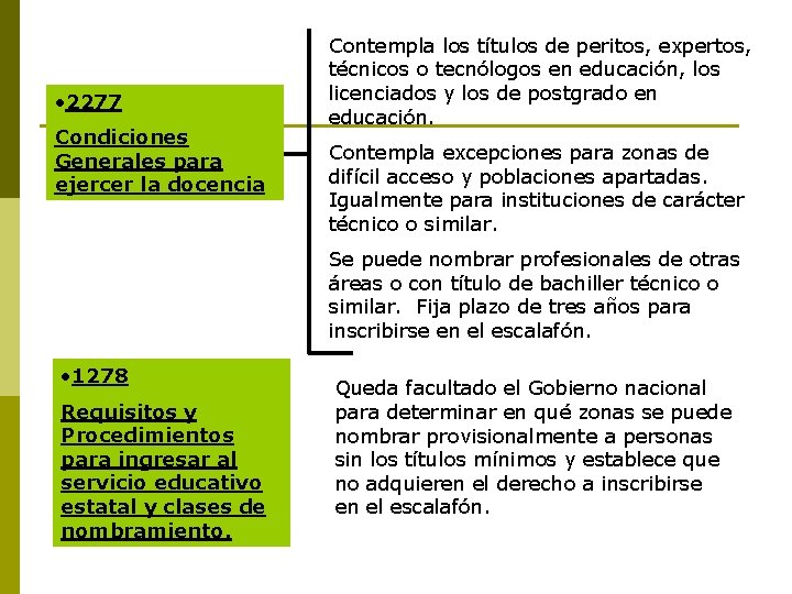  • 2277 Condiciones Generales para ejercer la docencia Contempla los títulos de peritos,