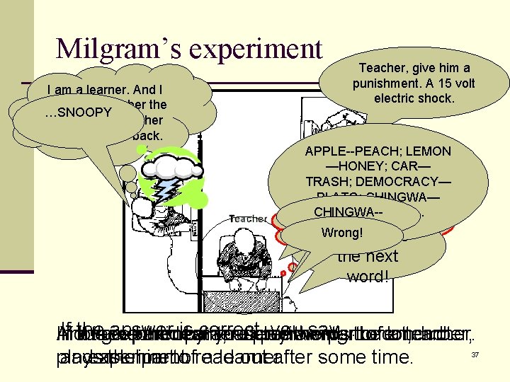 Milgram’s experiment I am a learner. And I have to remember the …SNOOPY words