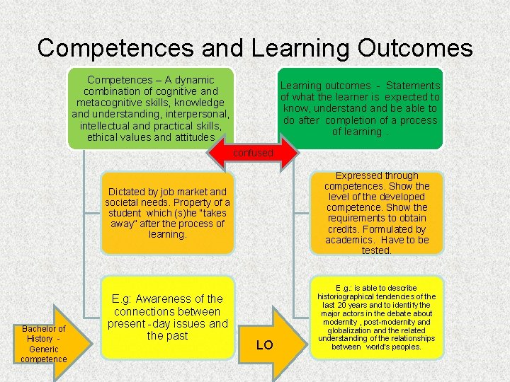 Competences and Learning Outcomes Competences – A dynamic combination of cognitive and metacognitive skills,