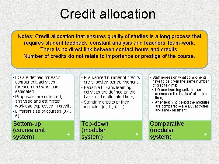 Credit allocation Notes: Credit allocation that ensures quality of studies is a long process