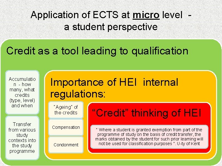 Application of ECTS at micro level a student perspective Credit as a tool leading