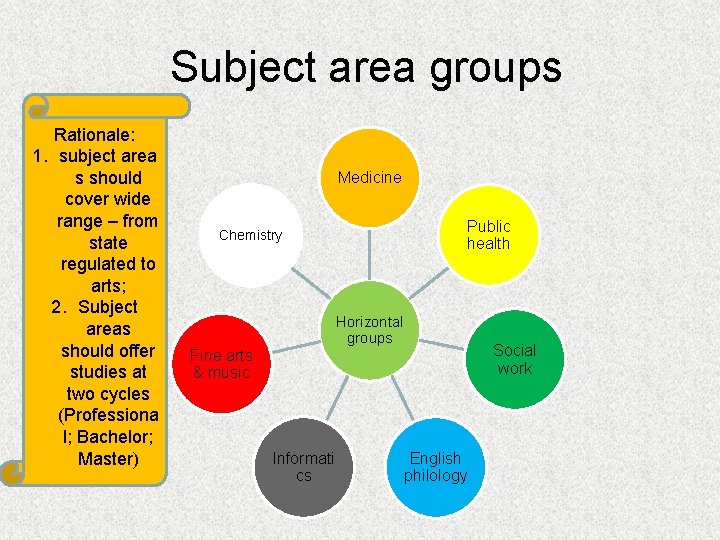 Subject area groups Rationale: 1. subject area s should cover wide range – from
