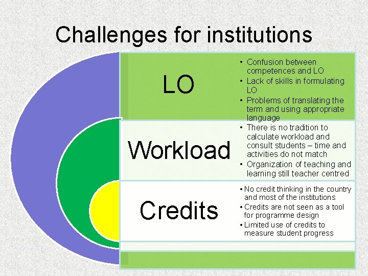 Challenges for institutions LO Workload Credits • Confusion between competences and LO • Lack