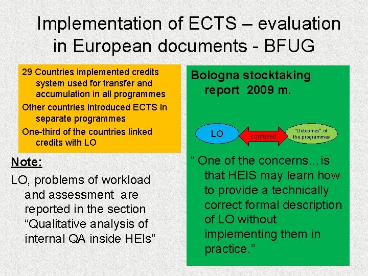 Implementation of ECTS – evaluation in European documents - BFUG 29 Countries implemented credits