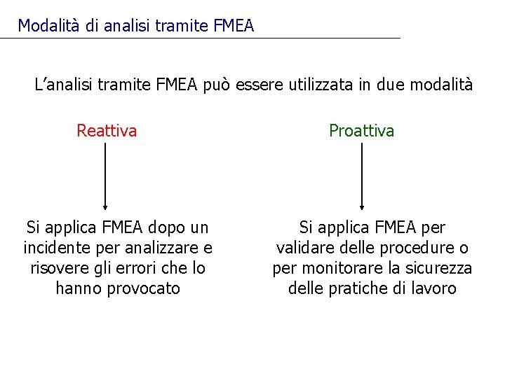 Modalità di analisi tramite FMEA L’analisi tramite FMEA può essere utilizzata in due modalità