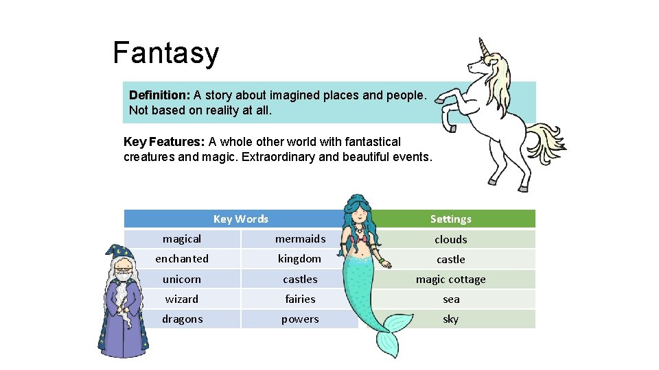 Fantasy Definition: A story about imagined places and people. Not based on reality at