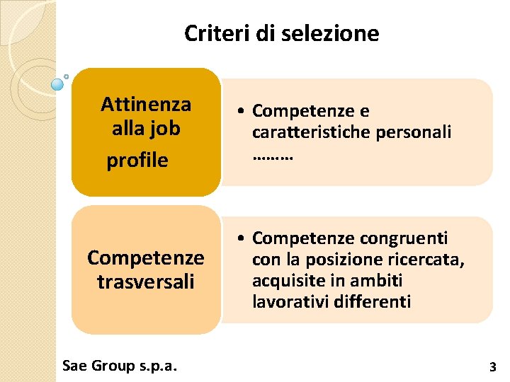 Criteri di selezione Attinenza alla job profile Competenze trasversali Sae Group s. p. a.