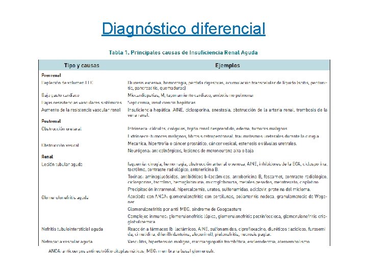 Diagnóstico diferencial 