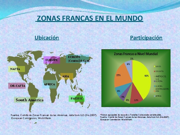 EUROPA NAFTA EUROPA CENTRAL &ESTE ZONAS FRANCAS EN EL MUNDO DR-CAFTA ÁFRICA ASIA PACÍFICO