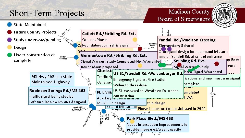 Short-Term Projects Madison County Board of Supervisors State Maintained Future County Projects Catlett Rd.