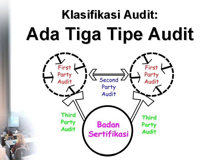 Klasifikasi Audit: Ada Tiga Tipe Audit 