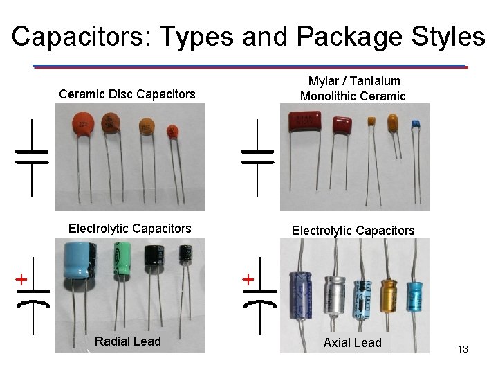 Capacitors: Types and Package Styles Ceramic Disc Capacitors Mylar / Tantalum Monolithic Ceramic Electrolytic