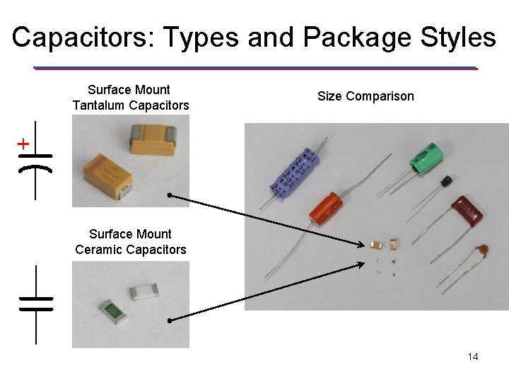 Capacitors: Types and Package Styles Surface Mount Tantalum Capacitors Size Comparison Surface Mount Ceramic