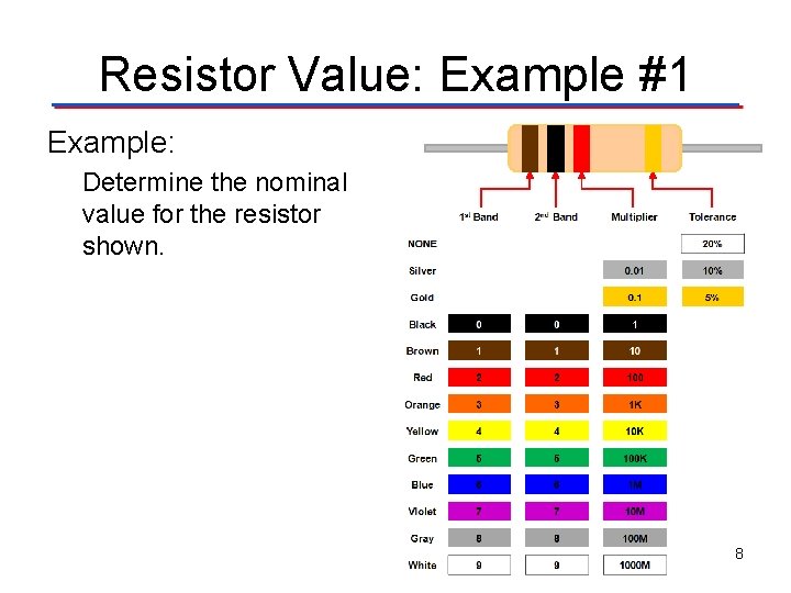 Resistor Value: Example #1 Example: Determine the nominal value for the resistor shown. 8