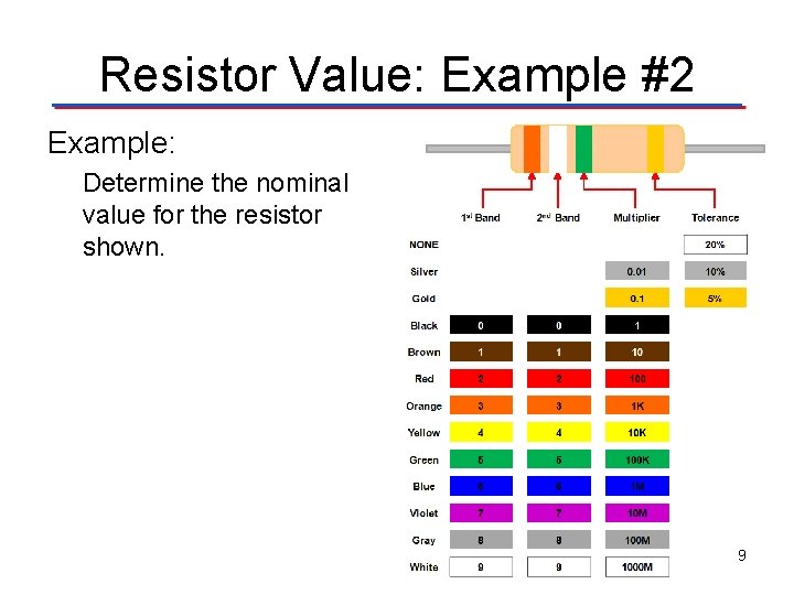 Resistor Value: Example #2 Example: Determine the nominal value for the resistor shown. 9