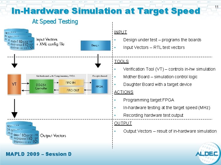 In-Hardware Simulation at Target Speed 11 At Speed Testing INPUT • Design under test In-Hardware Simulation at Target Speed 11 At Speed Testing INPUT • Design under test