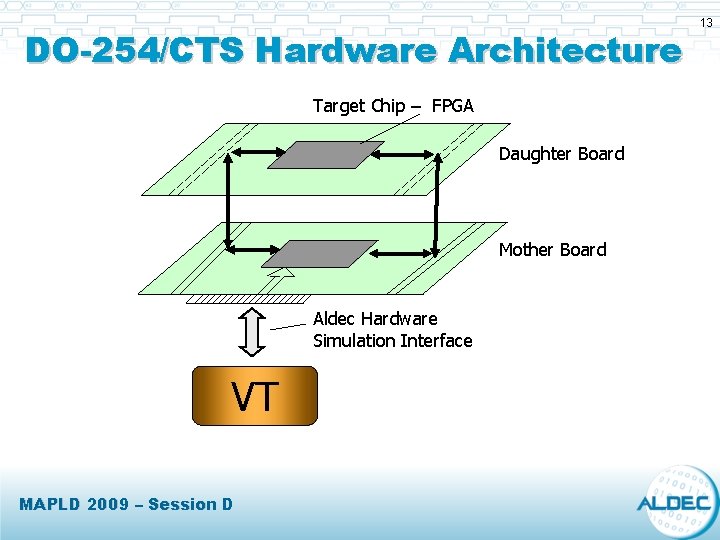 DO-254/CTS Hardware Architecture Target Chip – FPGA Daughter Board Mother Board Aldec Hardware Simulation DO-254/CTS Hardware Architecture Target Chip – FPGA Daughter Board Mother Board Aldec Hardware Simulation