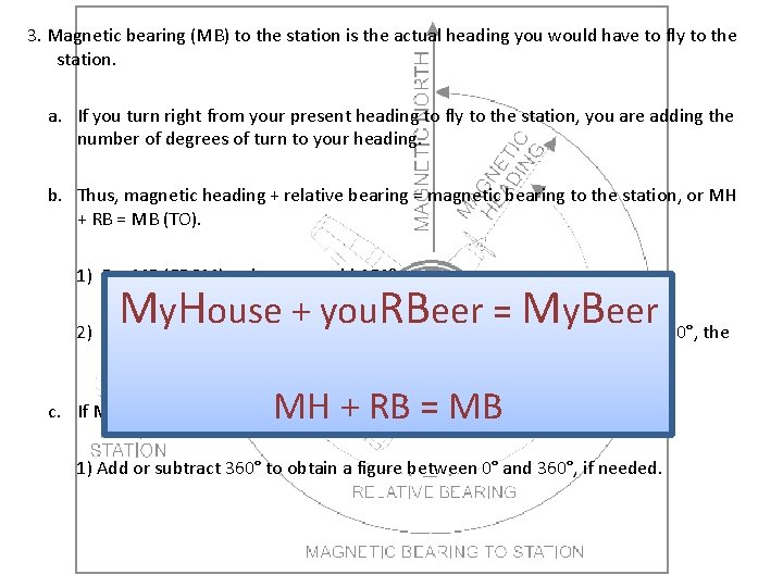 3. Magnetic bearing (MB) to the station is the actual heading you would have