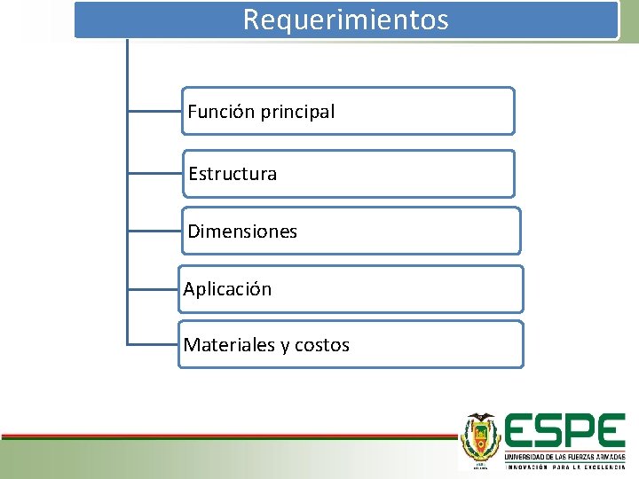 Requerimientos Función principal Estructura Dimensiones Aplicación Materiales y costos 