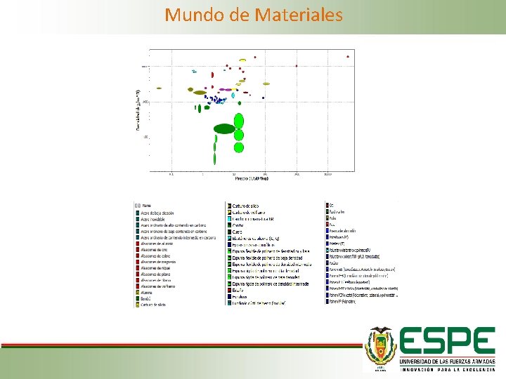 Mundo de Materiales 