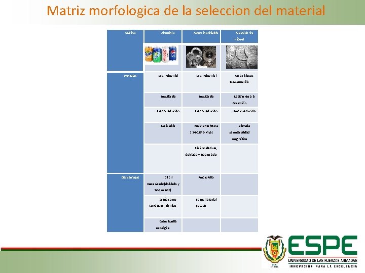 Matriz morfologica de la seleccion del material Gráfico Aluminio Acero inoxidable Aleación de níquel