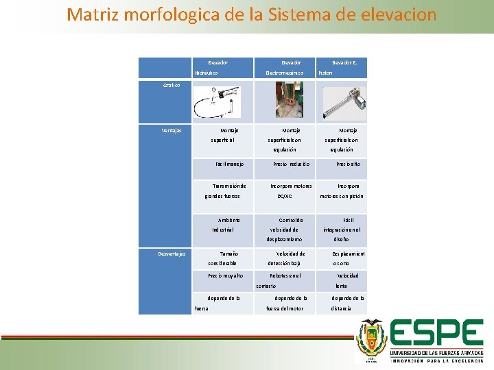 Matriz morfologica de la Sistema de elevacion Elevador Hidráulico Elevador Electromecánico Elevador E. Pistón