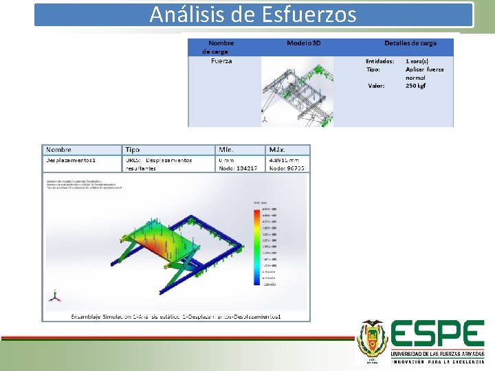 Análisis de Esfuerzos 