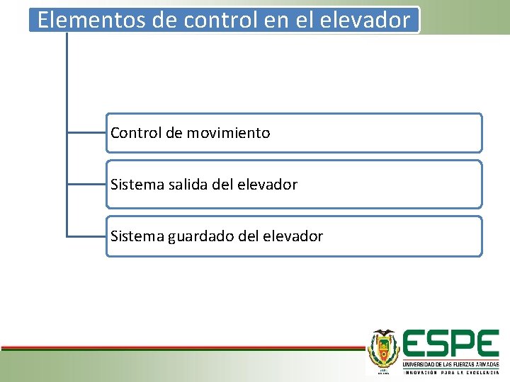 Elementos de control en el elevador Control de movimiento Sistema salida del elevador Sistema