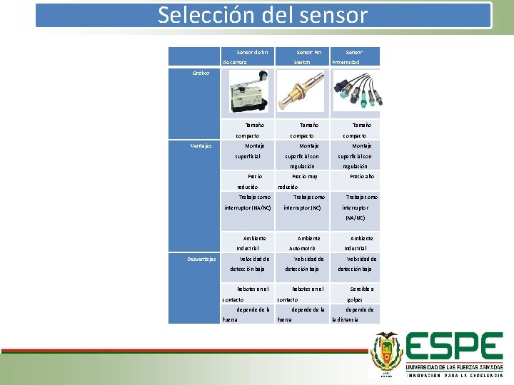 Selección del sensor Sensor de fin Sensor Pin de carrera Switch Sensor Proximidad Gráfico