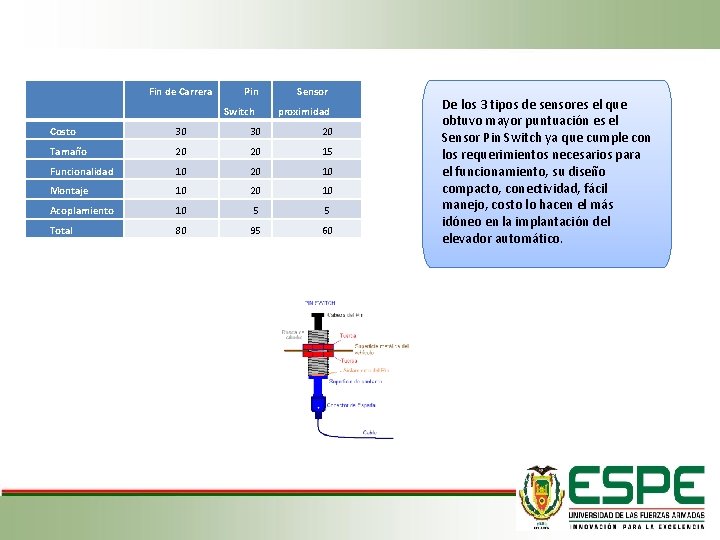 Fin de Carrera Pin Switch Sensor proximidad Costo 30 30 20 Tamaño 20 20