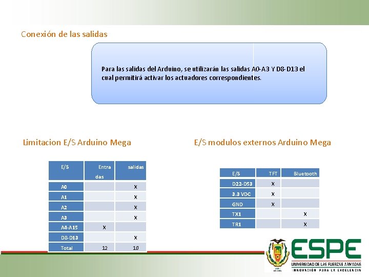 Conexión de las salidas Para las salidas del Arduino, se utilizarán las salidas A